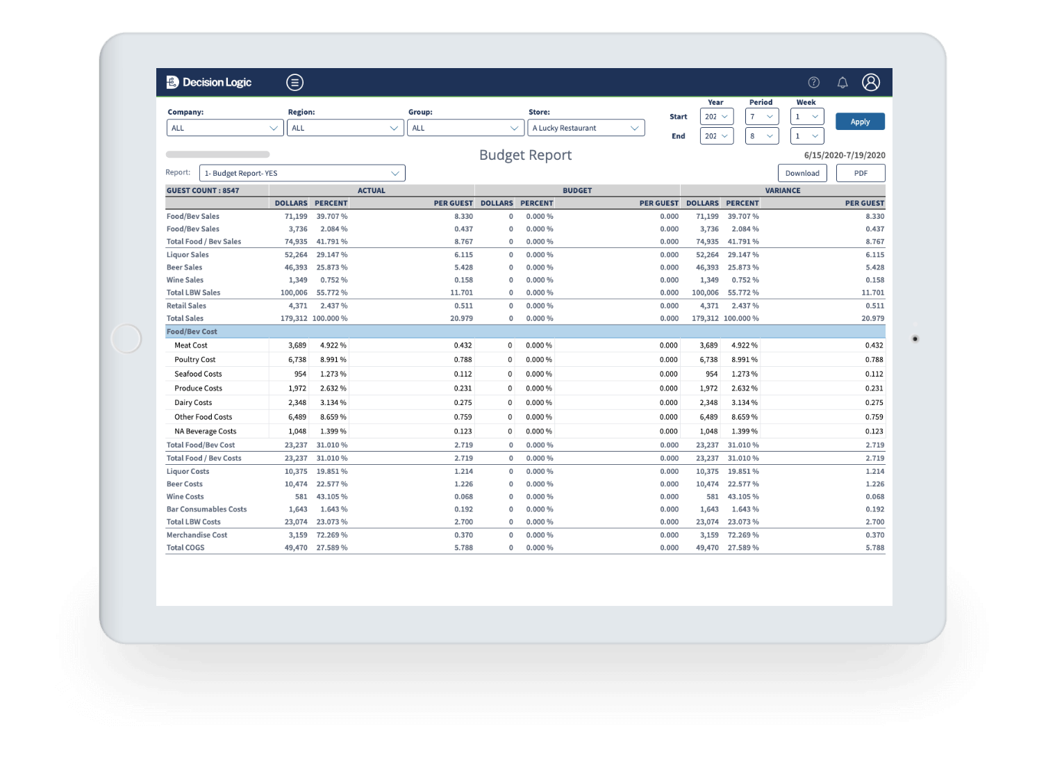 Restaurant accounting tool dashboard