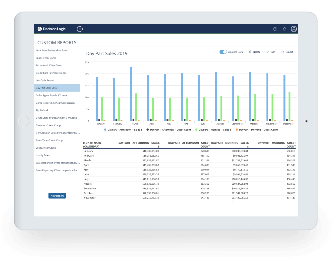 Sales Dashboard Example