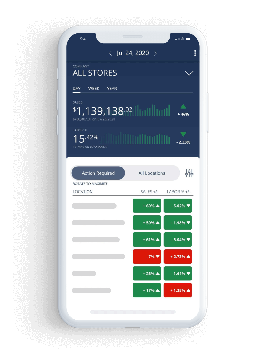 Decision Logic Sales Dashboard